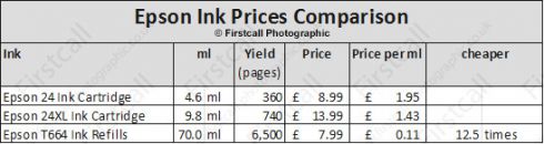 Firstcall Photographic Epson Ink Prices Comparison