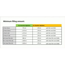 Jobo Developing Tank Multitank 2, 2520