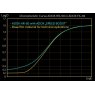 Adox Adox HR-Developer, 100ml
