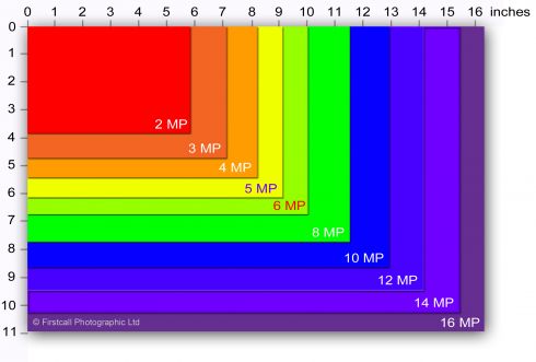 Maximum print sizes at 300dpi for givel MP size