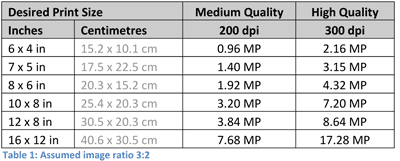 Table 1