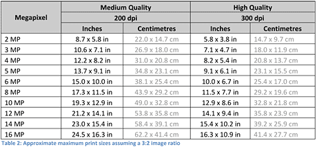 Table 2